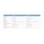 TECHCON TS5000 Drehspindelventil