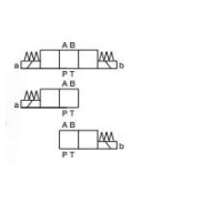 ARGO-HYTOS RPEK1-03 Elektromagnetisch betätigte Wegeventile