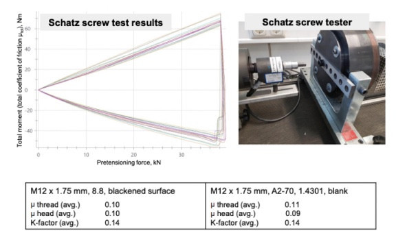  MOLYKOTE® P-3700 Anti-Seize Paste successfully suppresses yellowish hexavalent chromium formation at high temperatures while still offering fully functional antiseizing property!