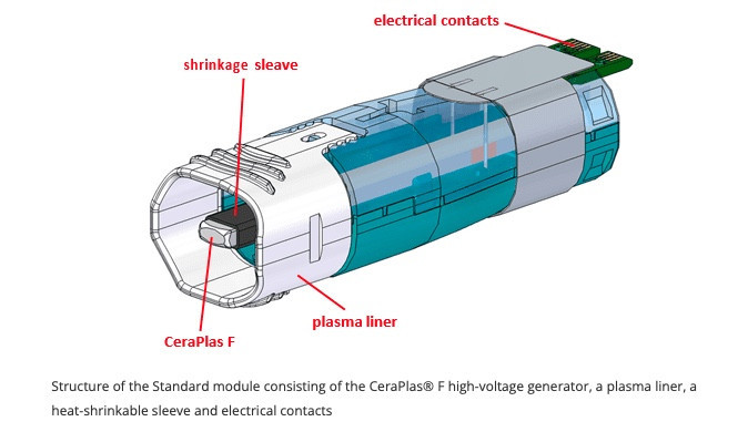 RELYON PLASMA: Lifetime of the Standard Modul